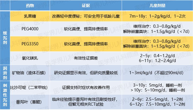 孩子便秘怎么办？全套处理流程给你总结好了