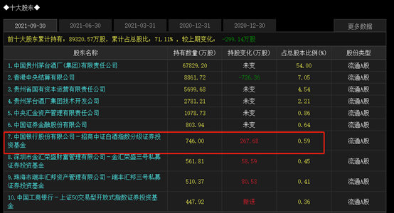 “茅粉”周末不平静！跌价消息+“酒王”限购 白酒板块后市怎么走？