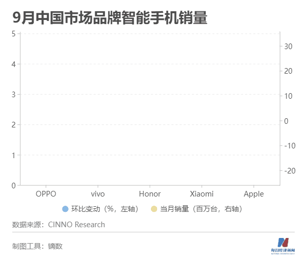 手机销售商,手机销售商排名
