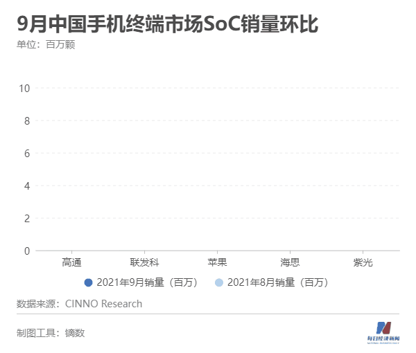 手机销售商,手机销售商排名