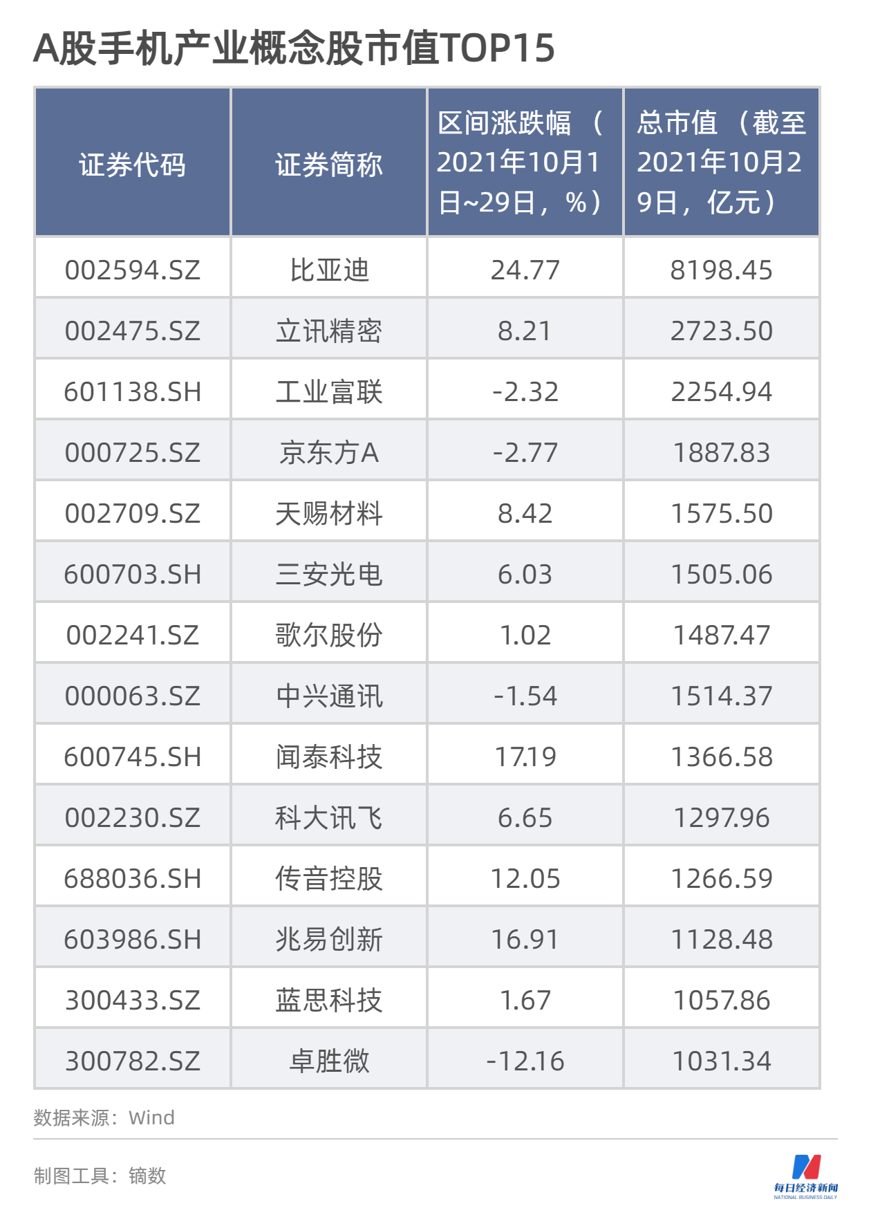 手机销售商,手机销售商排名
