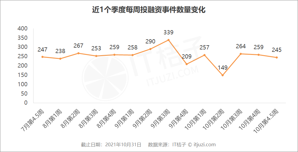 打造「迪丽冷巴」、「韬斯曼」的虚拟偶像公司获网易战略领投；预调酒获喜茶投资 | IT桔子周报