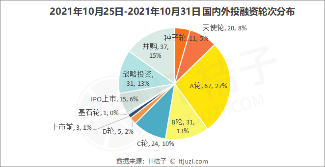 打造「迪丽冷巴」、「韬斯曼」的虚拟偶像公司获网易战略领投；预调酒获喜茶投资 | IT桔子周报