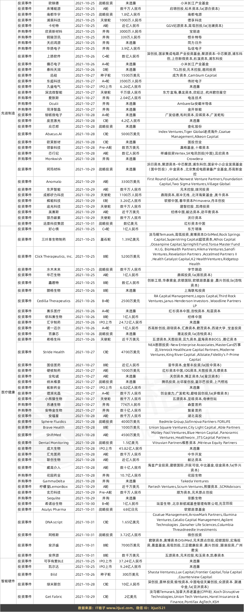 打造「迪丽冷巴」、「韬斯曼」的虚拟偶像公司获网易战略领投；预调酒获喜茶投资 | IT桔子周报