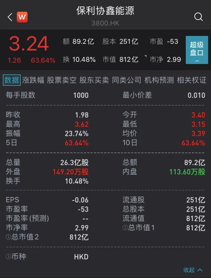 停牌7个月，复牌半天暴涨64%！机构看好这项“黑科技”