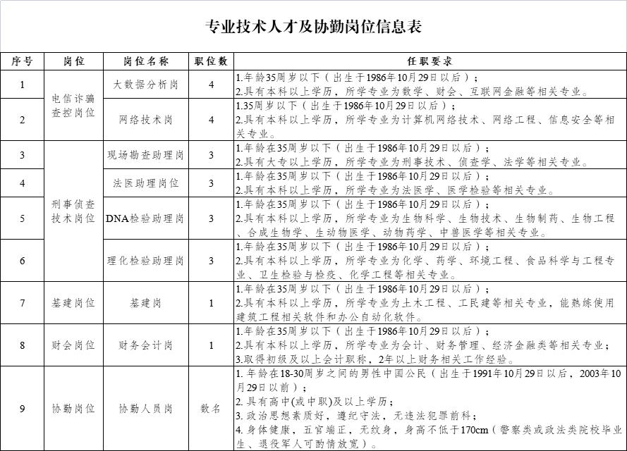 公开招聘！在职、应届都有机会