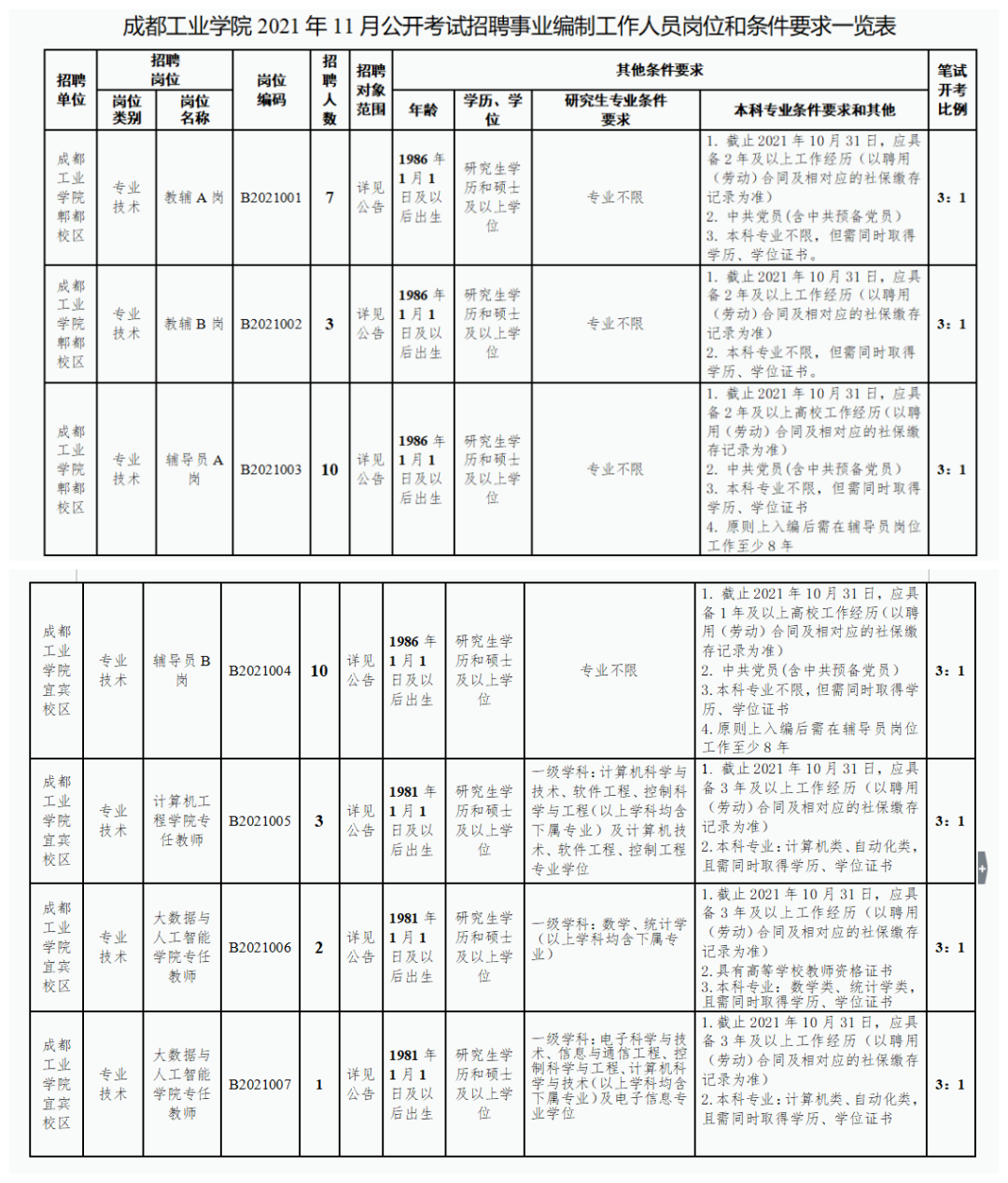 公开招聘！在职、应届都有机会