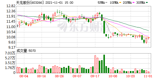 九有股份股票今日