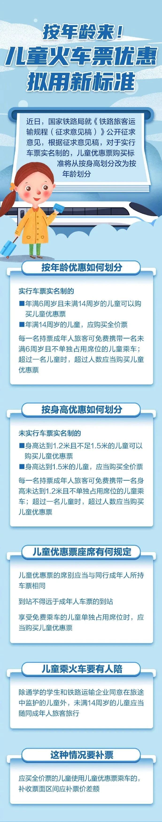 按年龄来！一图读懂儿童火车票优惠拟用新标准