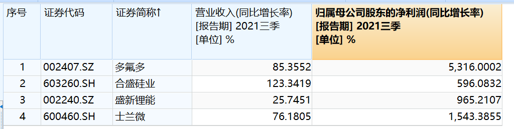 迈为股份10倍浮盈