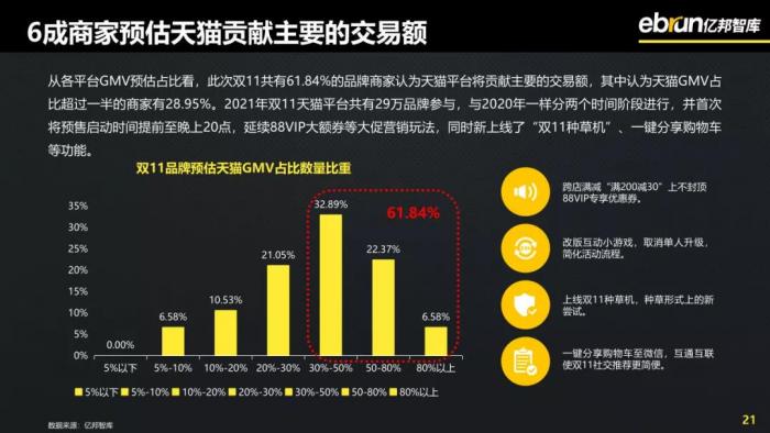 力见新消费丨蓝系创始人丁洁谈双十一：天猫男士化妆品增速达122%，机遇和挑战同在