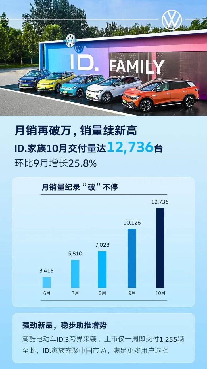 蔚来销量环比暴跌六成，新势力阵营大变天