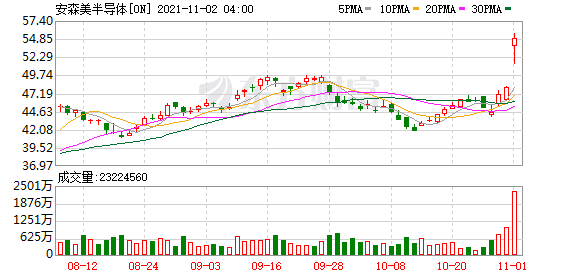 美股大型科技股普涨 特斯拉涨超5%