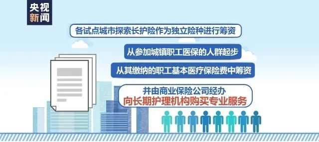 社保第六险,社保第六险是什么险