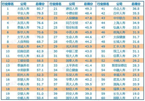 国内保险公司实力排行，全部保险公司排名(附2022年最新排行榜前十名单)