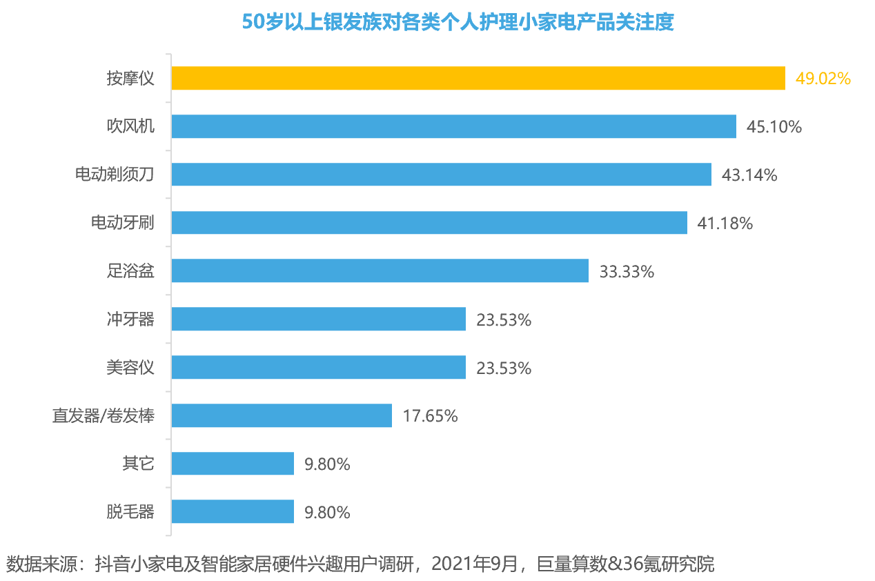 买的不是小家电，这届消费者买的是“仪式感”