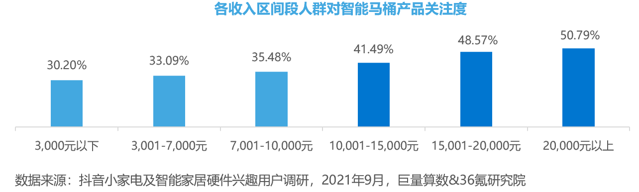 买的不是小家电，这届消费者买的是“仪式感”