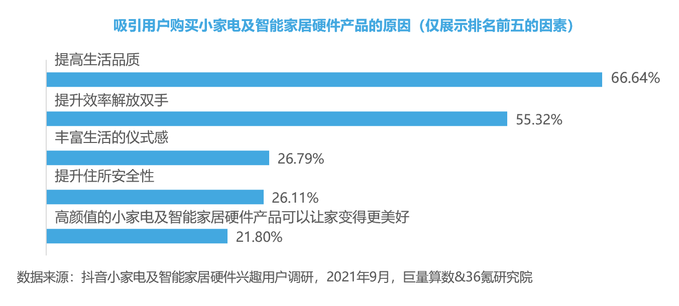 买的不是小家电，这届消费者买的是“仪式感”