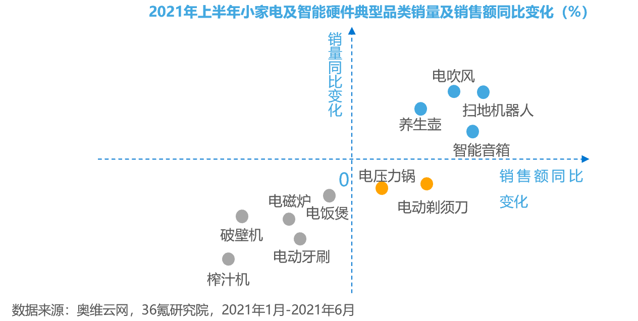 买的不是小家电，这届消费者买的是“仪式感”