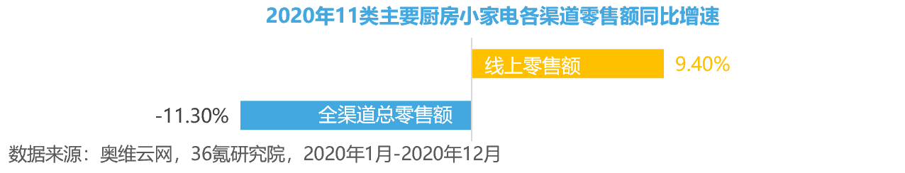 买的不是小家电，这届消费者买的是“仪式感”