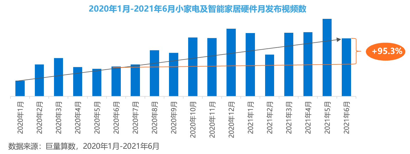 买的不是小家电，这届消费者买的是“仪式感”