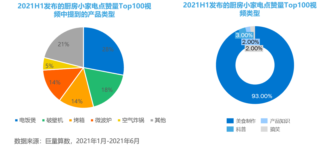 买的不是小家电，这届消费者买的是“仪式感”