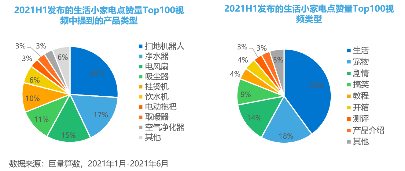 买的不是小家电，这届消费者买的是“仪式感”