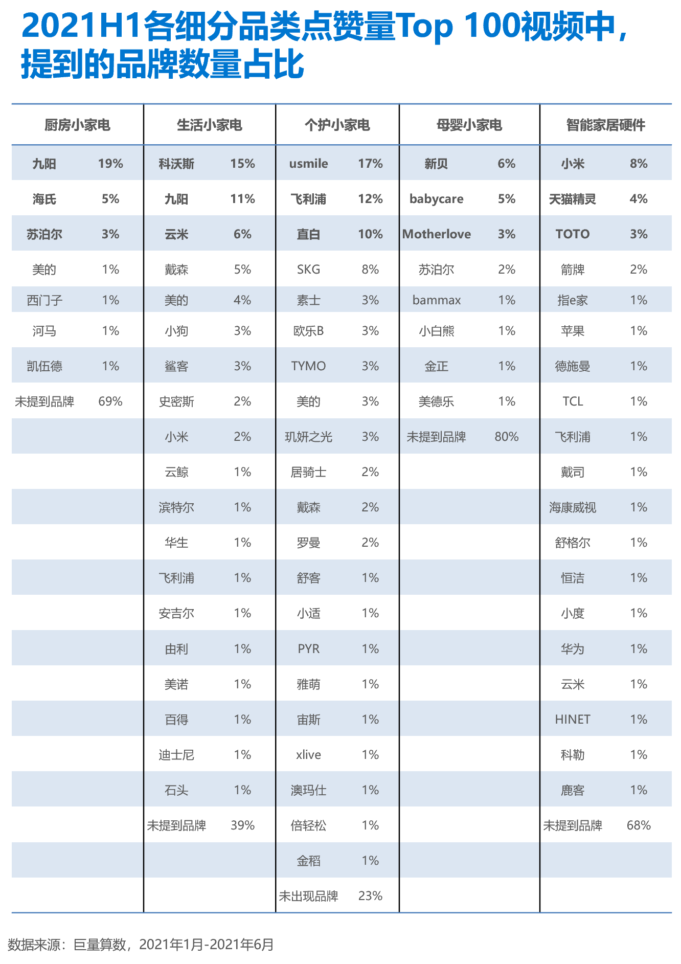 买的不是小家电，这届消费者买的是“仪式感”