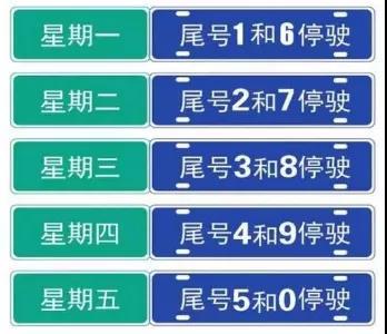 洛阳恢复限行！缓冲期后，电子监控将抓拍处罚