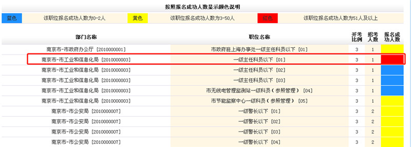 江苏省第一天，“冷酷冷”的第一天