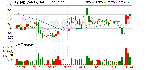 「户均户数」天虹商场股票最新解析（天虹股份股东户数增加10.71%）