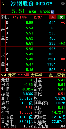 沙钢股份利空不断(沙钢股份今天消息是利空吗)