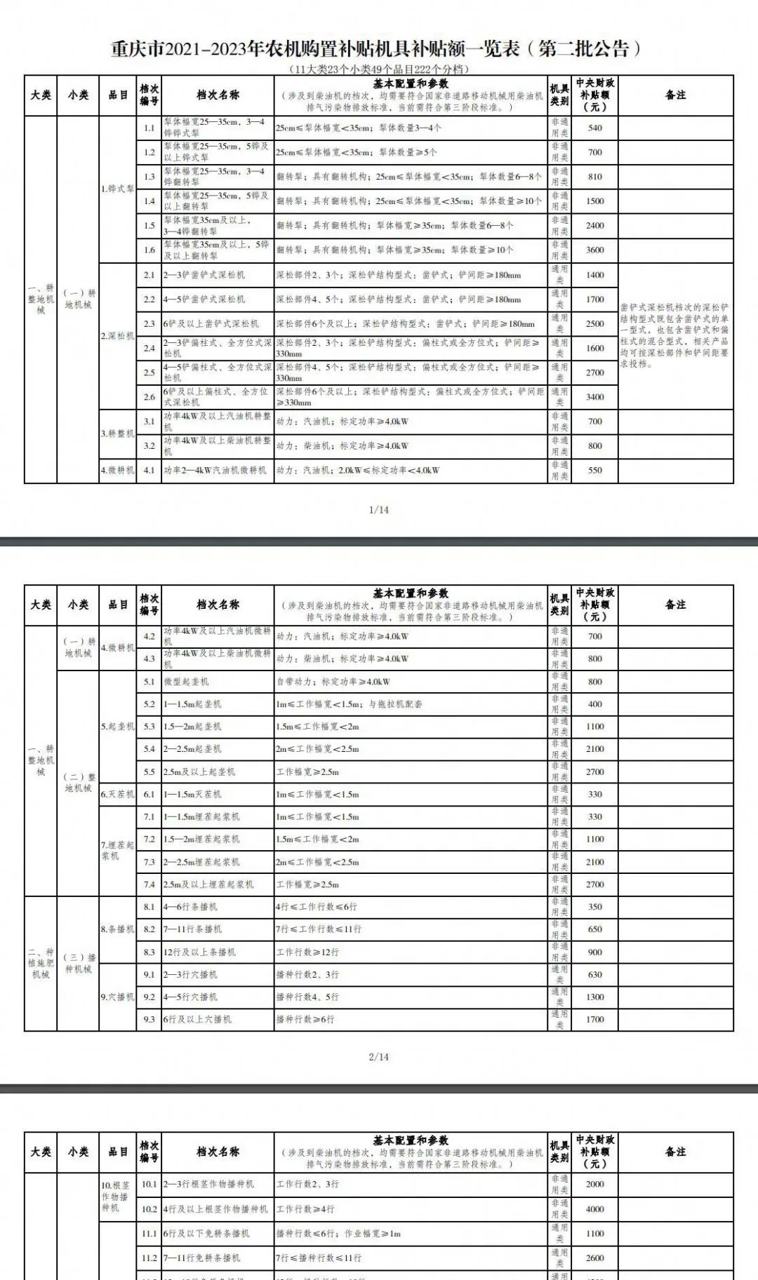重慶市2021年度農(nóng)機購置補貼額一覽表(第二批) 公告