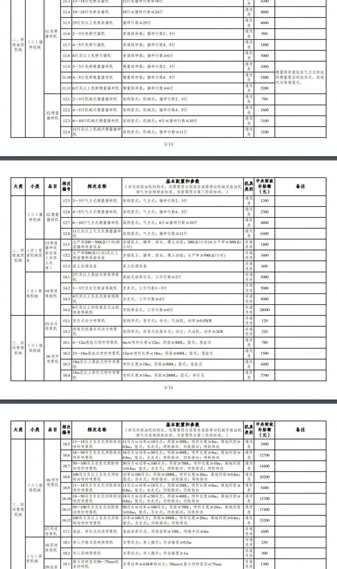 重慶市2021年度農(nóng)機購置補貼額一覽表(第二批) 公告