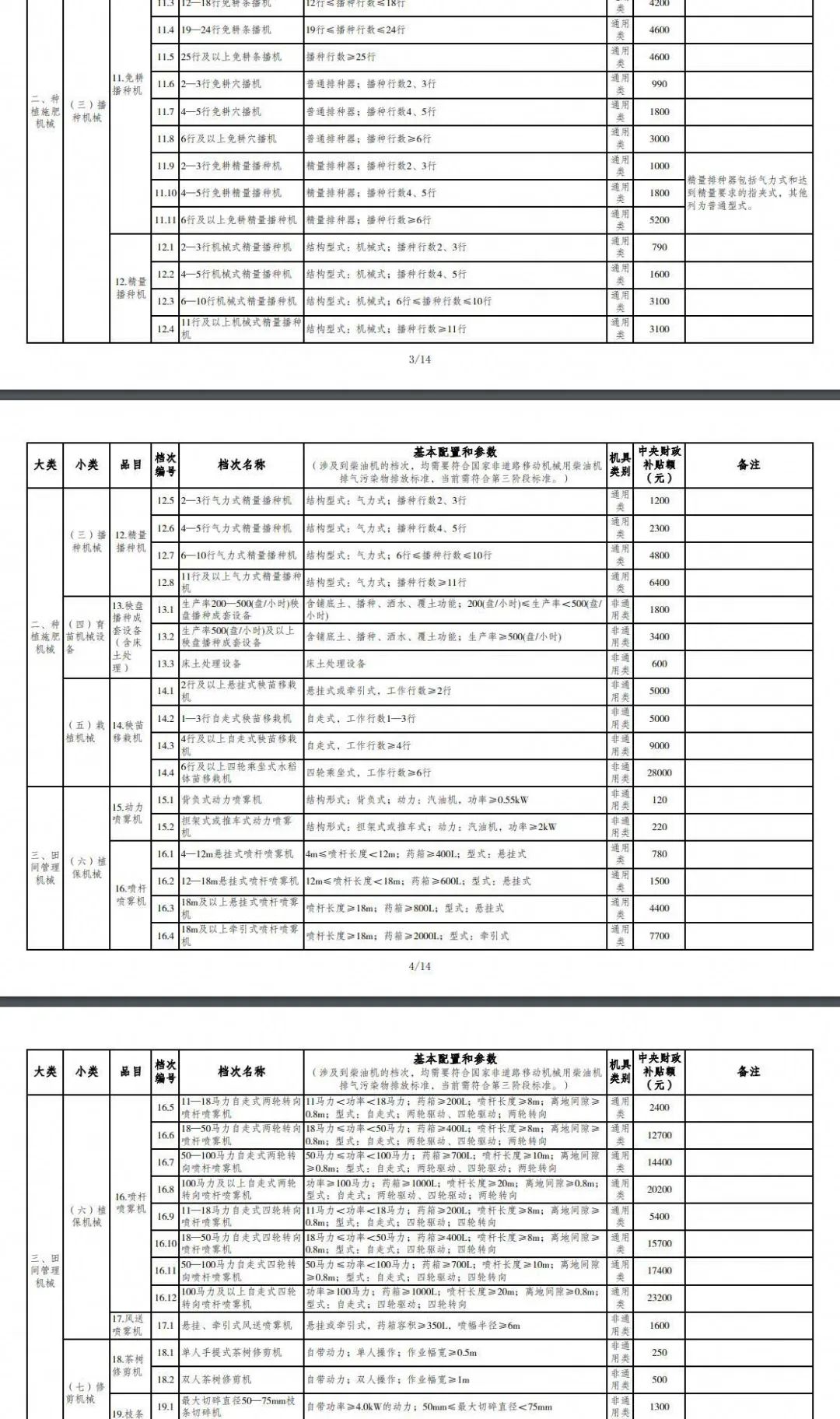 重庆市2021年度农机购置补贴额一览表（第二批） 公告