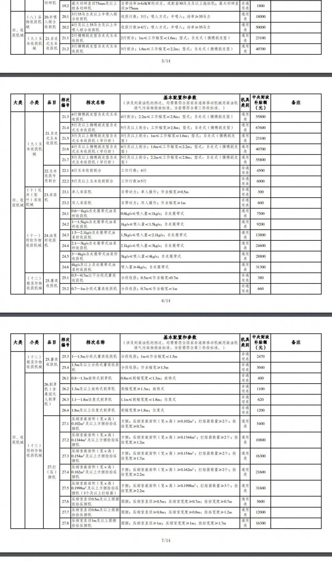 重庆市2021年度农机购置补贴额一览表（第二批） 公告