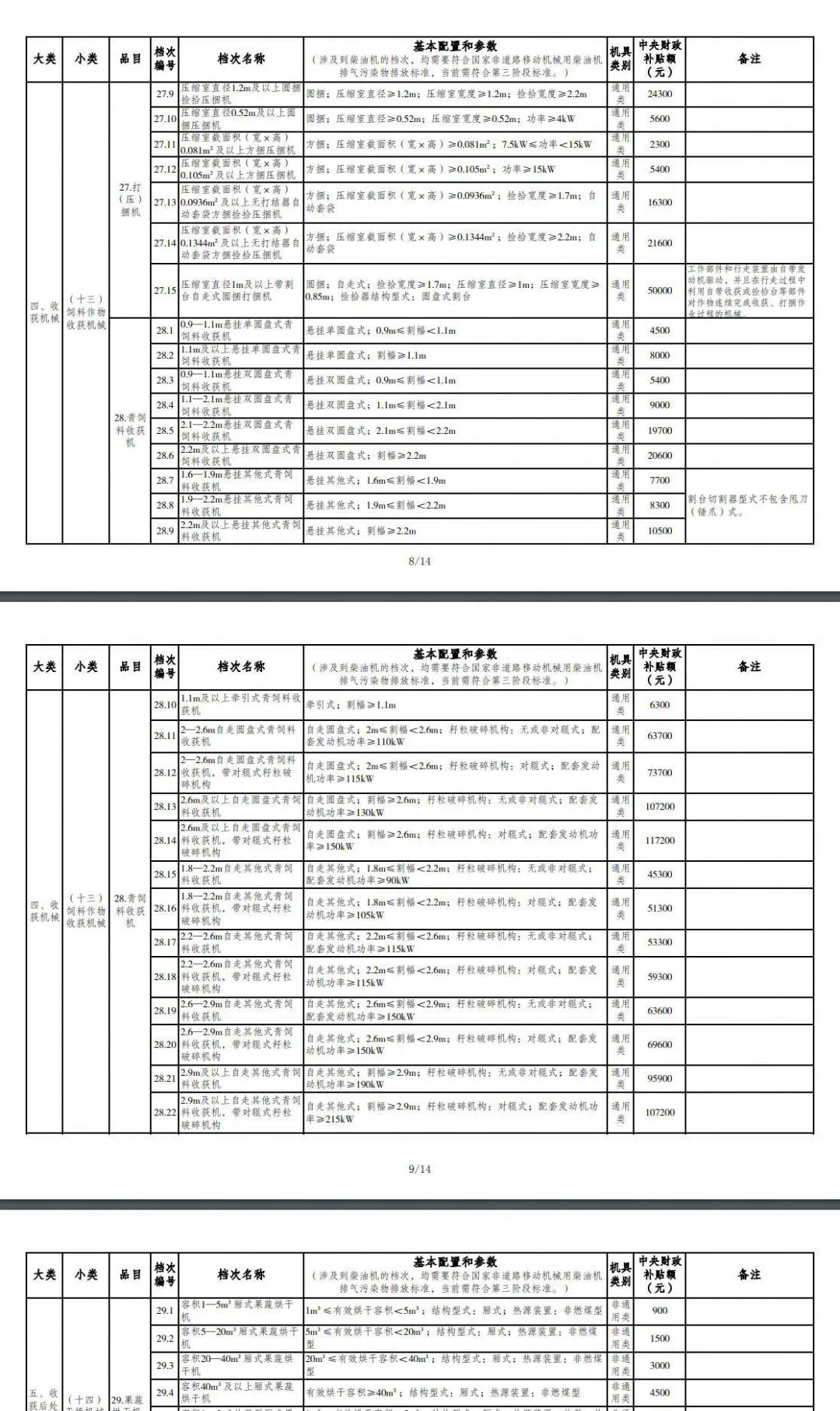 重慶市2021年度農(nóng)機購置補貼額一覽表(第二批) 公告