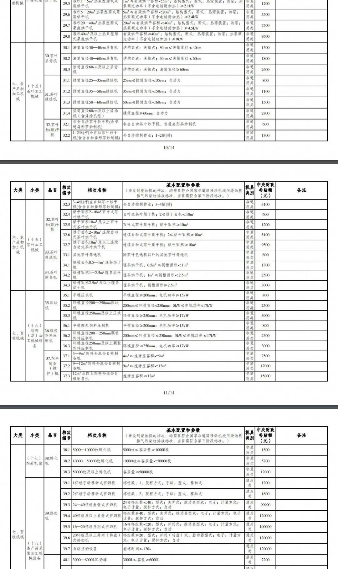 重慶市2021年度農(nóng)機購置補貼額一覽表(第二批) 公告