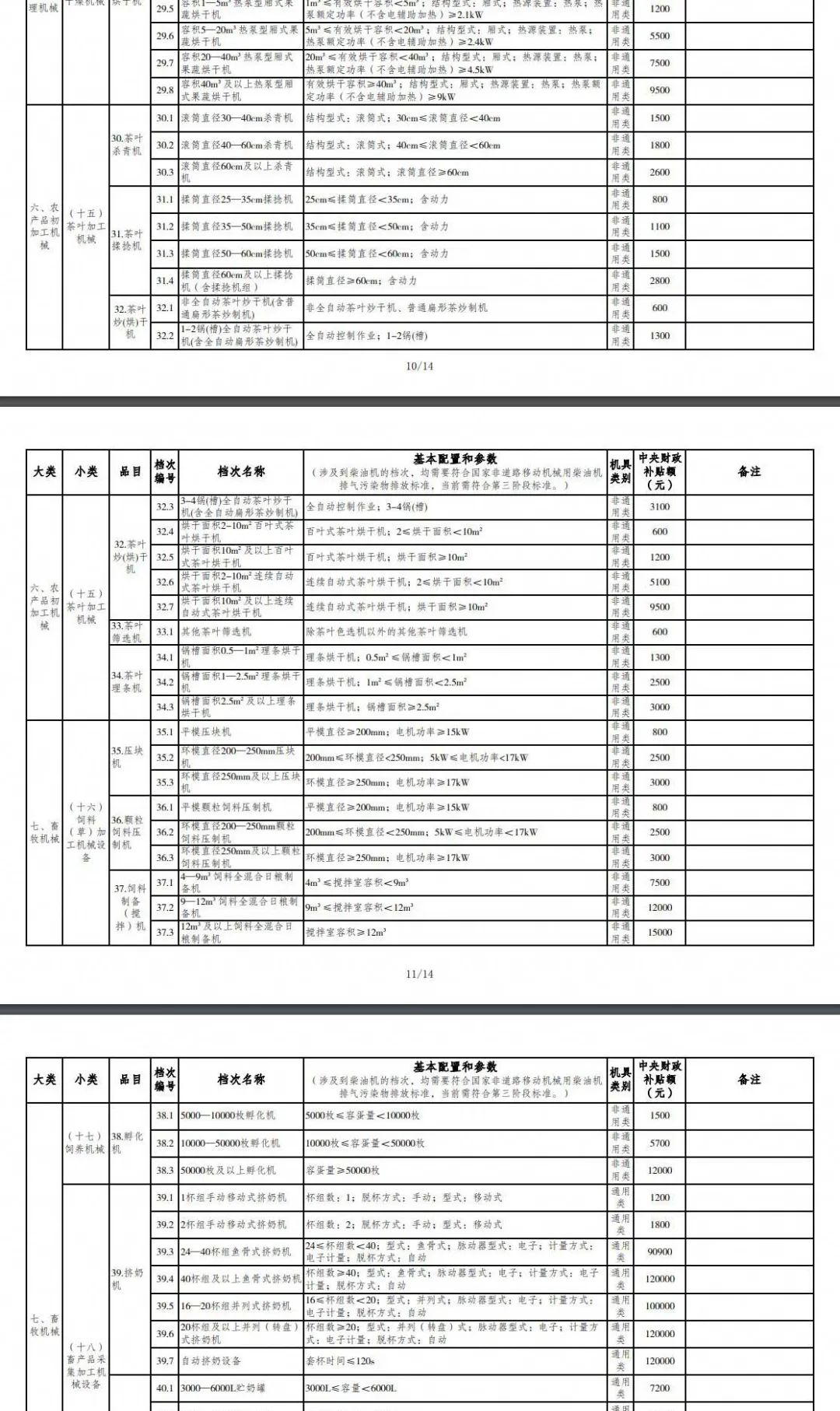 重庆市2021年度农机购置补贴额一览表（第二批） 公告