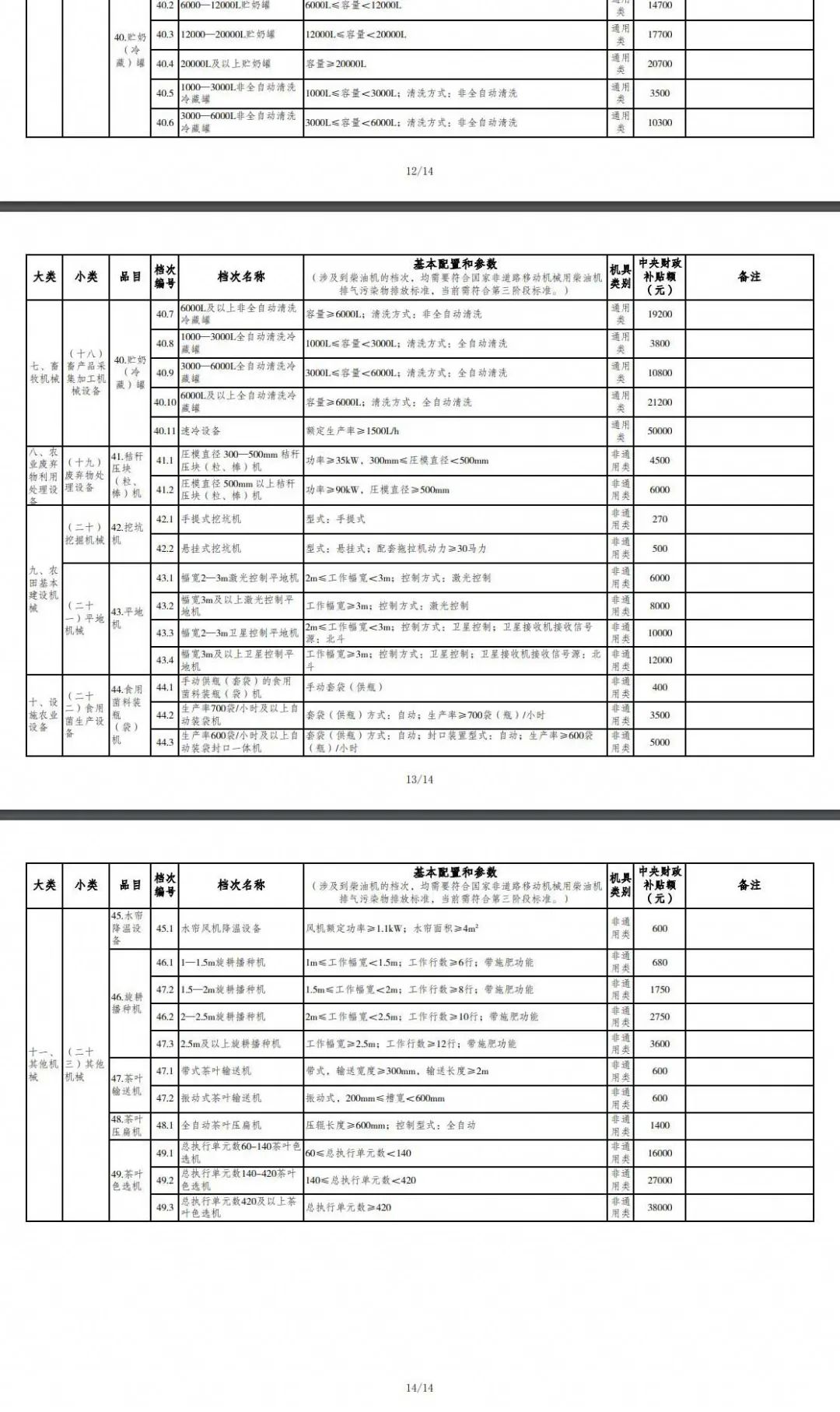 重慶市2021年度農(nóng)機購置補貼額一覽表(第二批) 公告