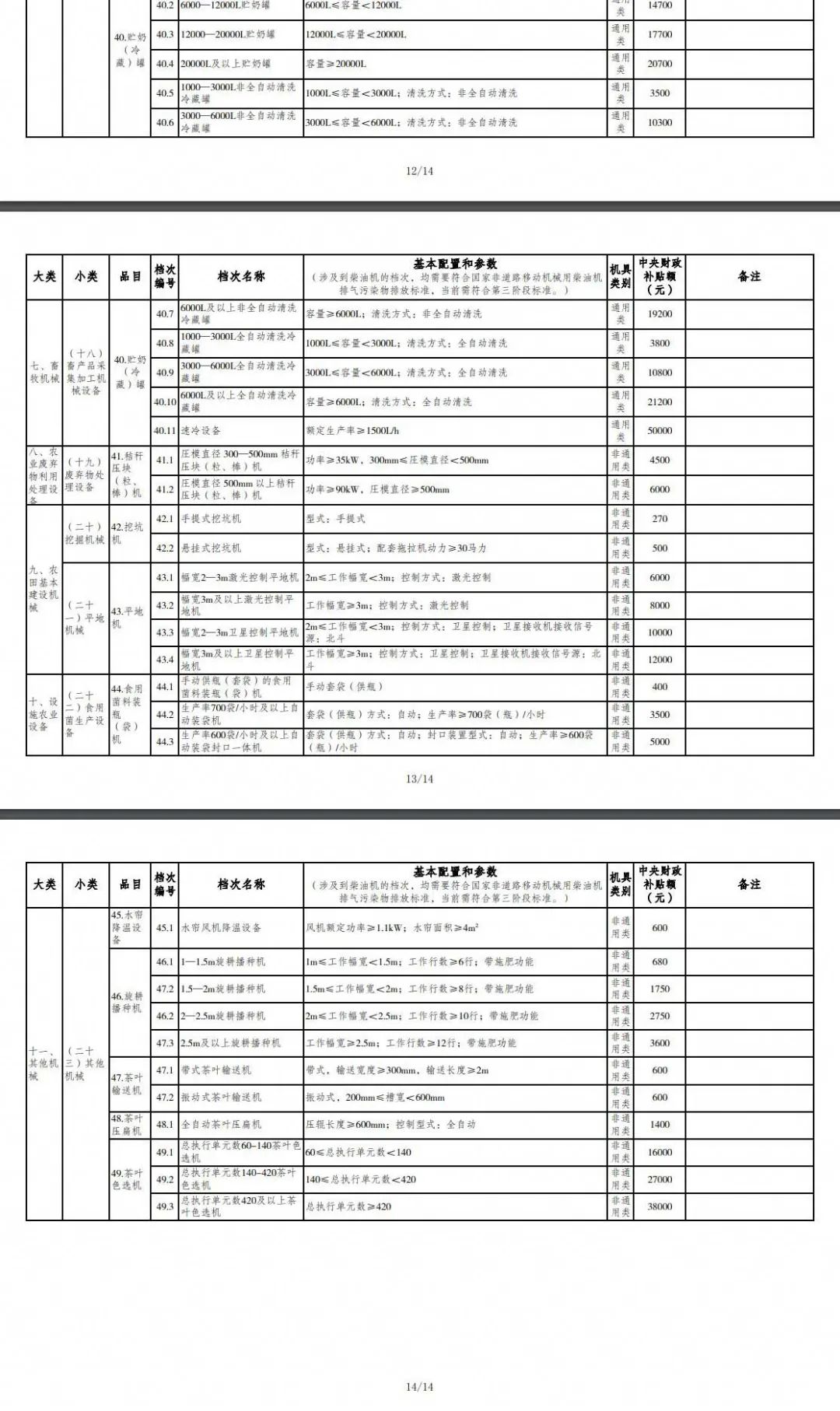 重庆市2021年度农机购置补贴额一览表（第二批） 公告