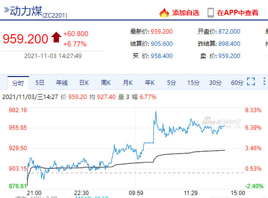 煤炭期货行情实时行情详解煤炭现货价格企稳