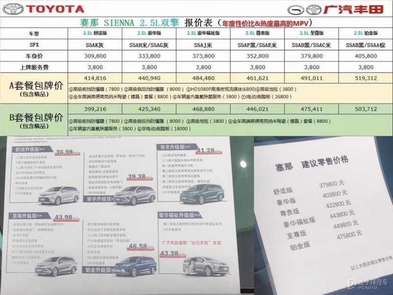 加价30%不算稀奇，不加价提车要等两年！丰田赛那价格成迷