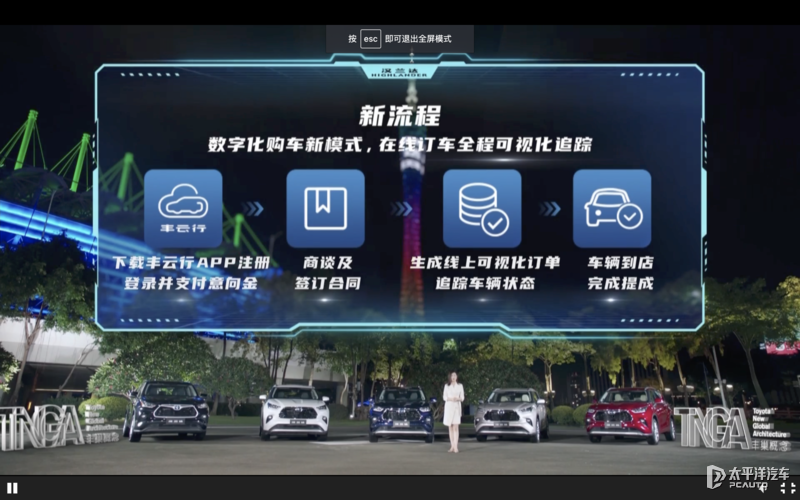 加价30%不算稀奇，不加价提车要等两年！丰田赛那价格成迷