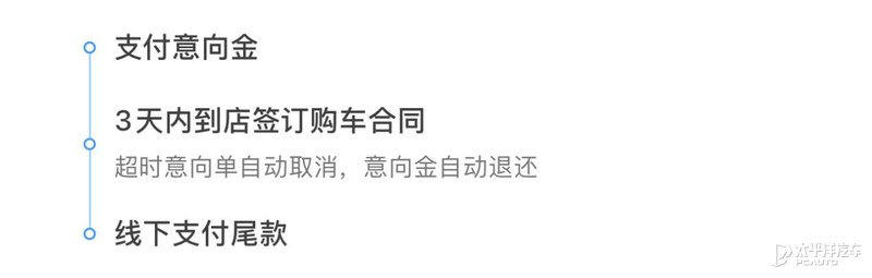 加价30%不算稀奇，不加价提车要等两年！丰田赛那价格成迷