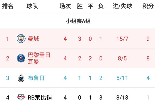 无缘出战利物浦、尤文及马竞(早报：利物浦2-0马竞提前晋级；本泽马进球队欧冠千球皇马2-1矿工)