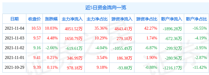 招商局哈电集团佳电股份股票