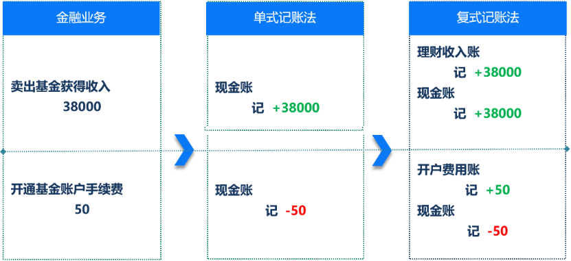 聚合支付的账户体系设计