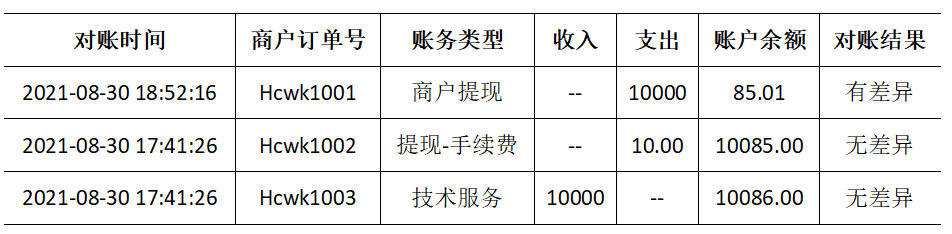 聚合支付的账户体系设计