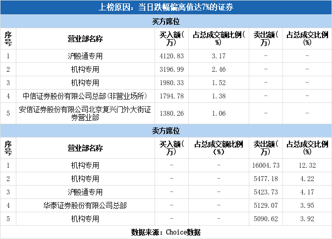 「万元亿元」中国化学股吧详解（化学股票为什么不涨）